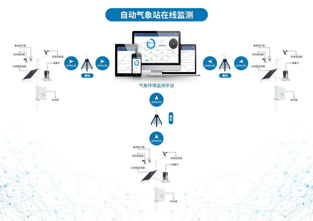 智慧果園環(huán)境監(jiān)控系統(tǒng)